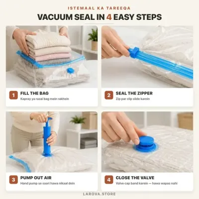 Four-step guide on how to fill, seal, pump air out, and close the valve for vacuum storage bags.